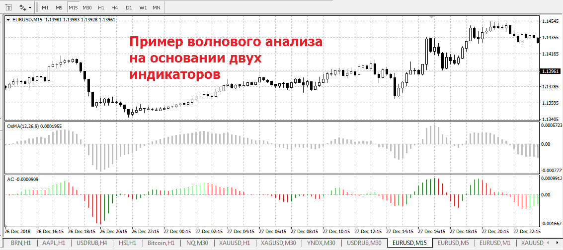 торговые системы форекс