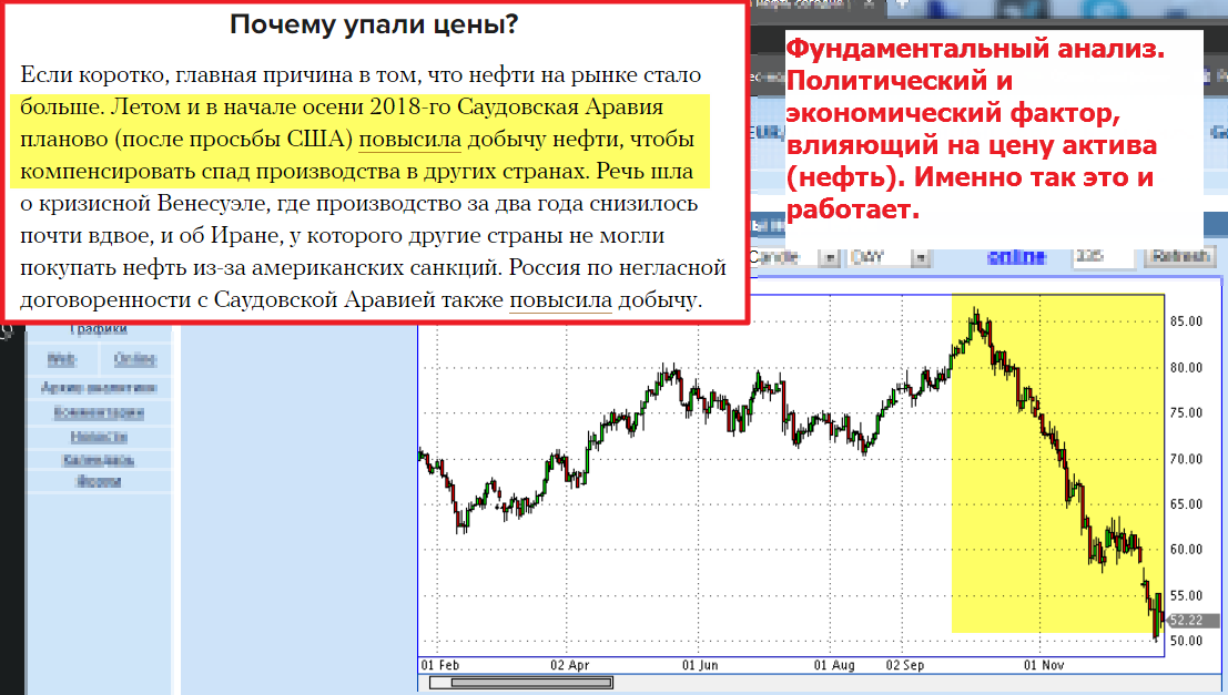 аналитики форекс