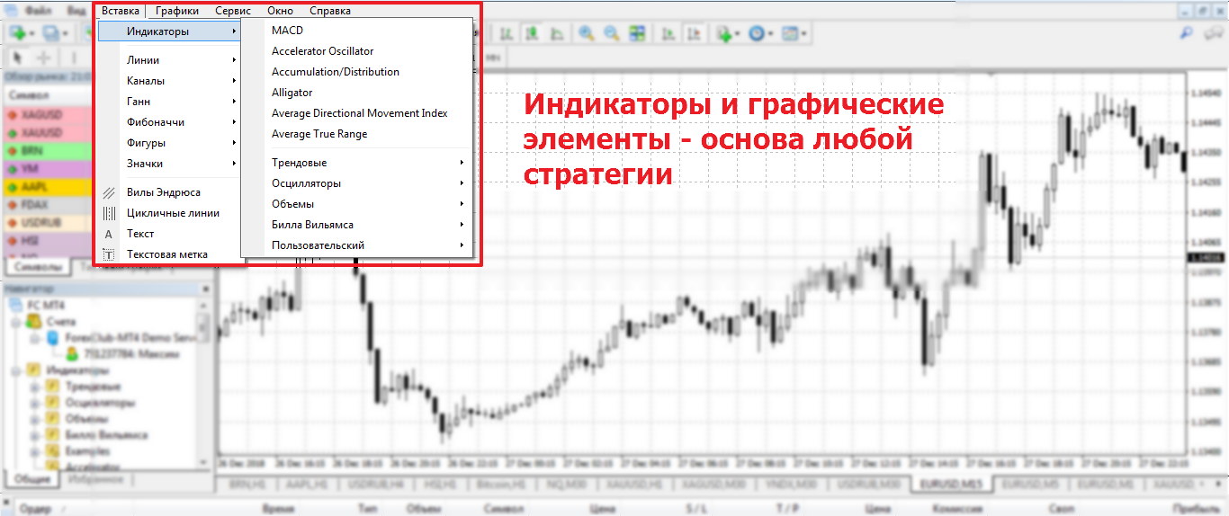 стратегии торговли форекс