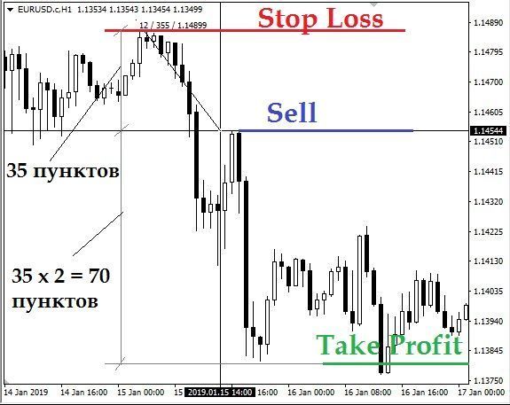 forex управление капиталом