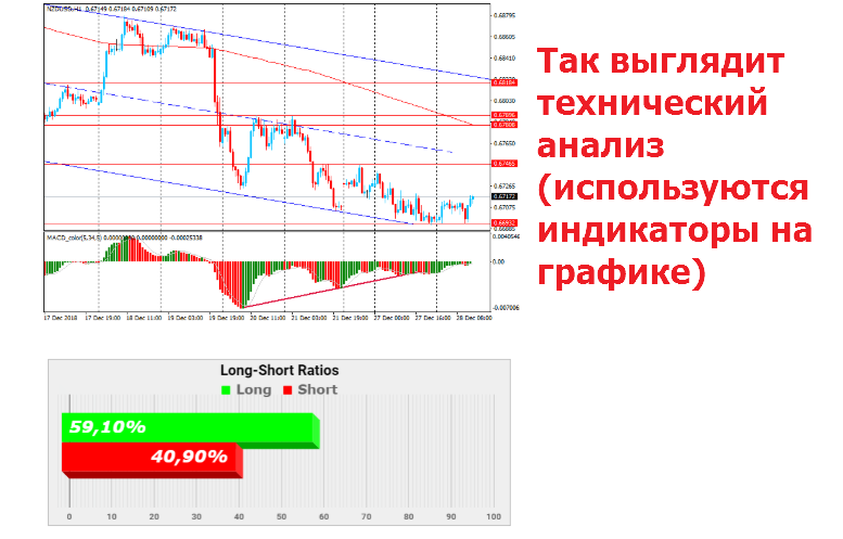 аналитик форекс