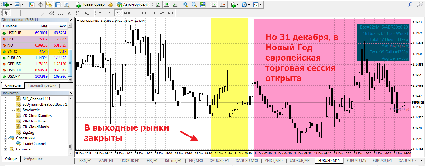 календарь праздников на рынке форекс