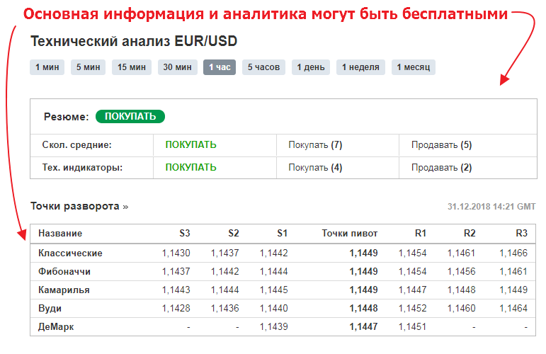 форекс аналитика