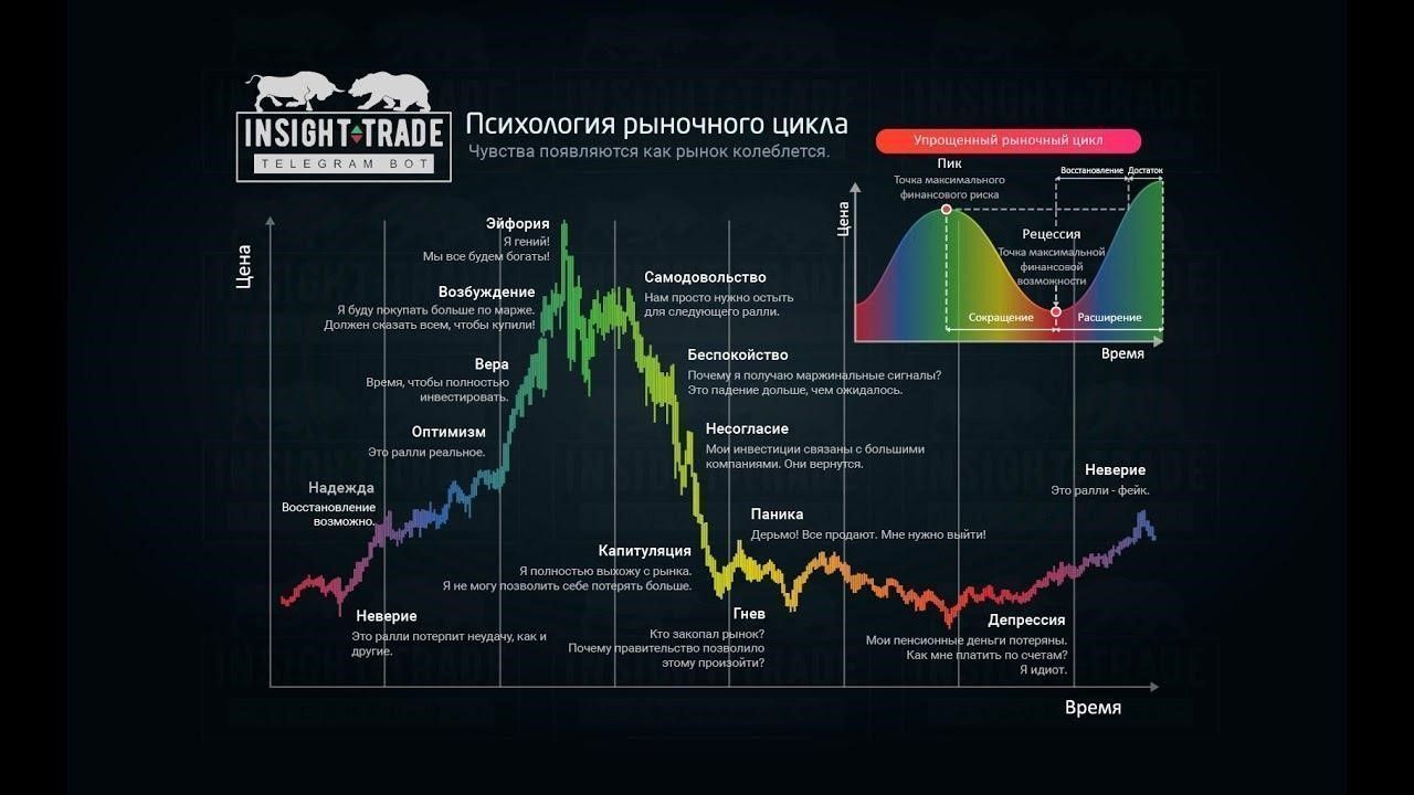 индикатор настроения рынка