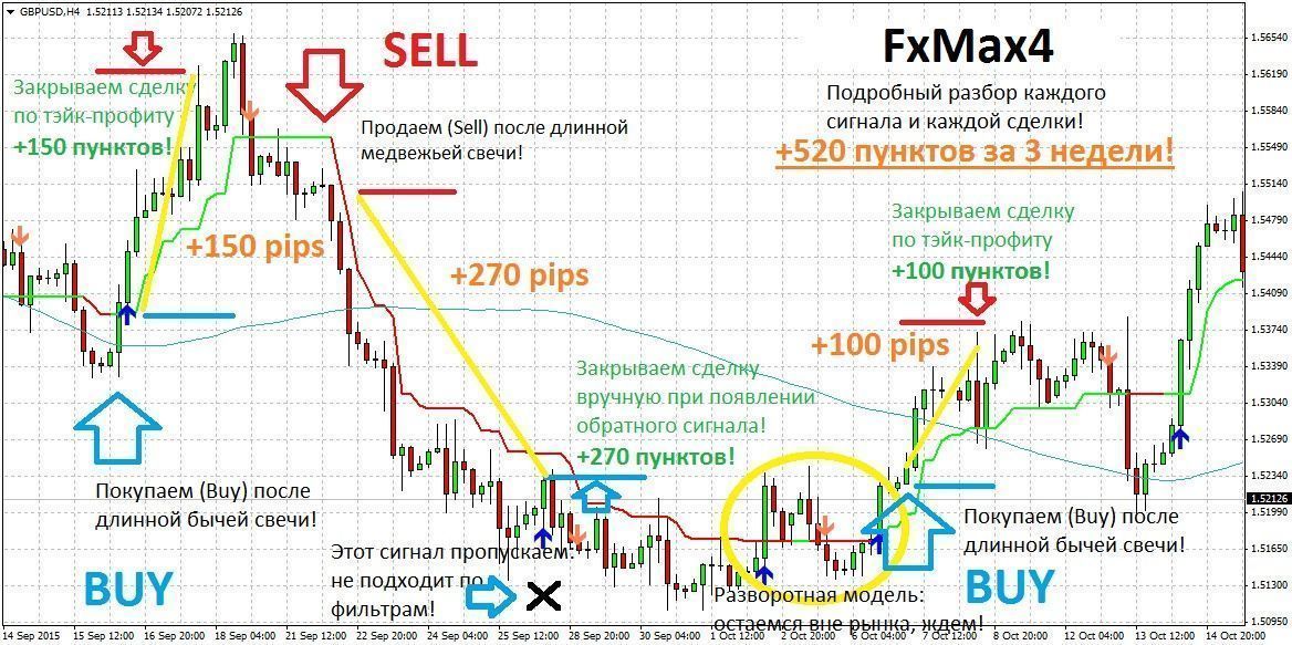 условия торговли форекс