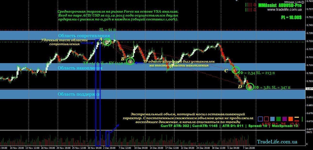 условия торговли на forexусловия торговли на forex