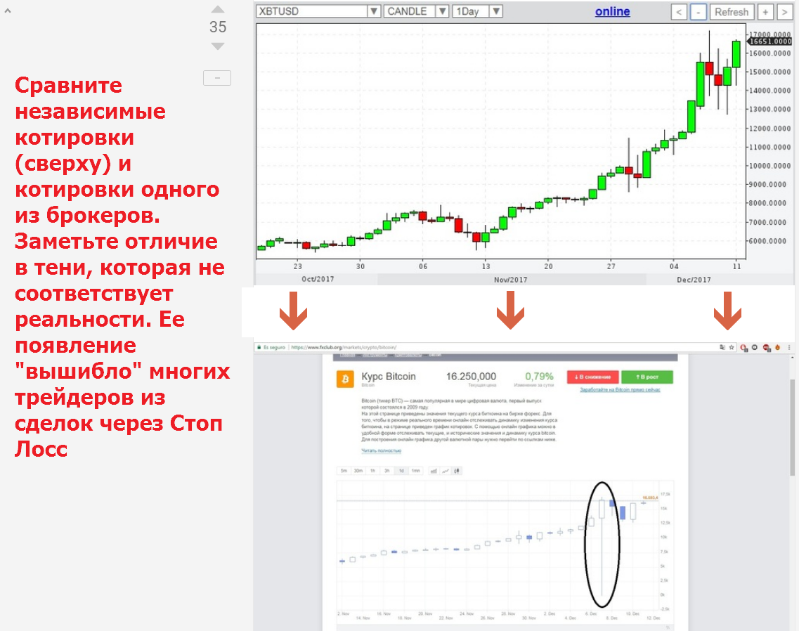 форекс лохоторон