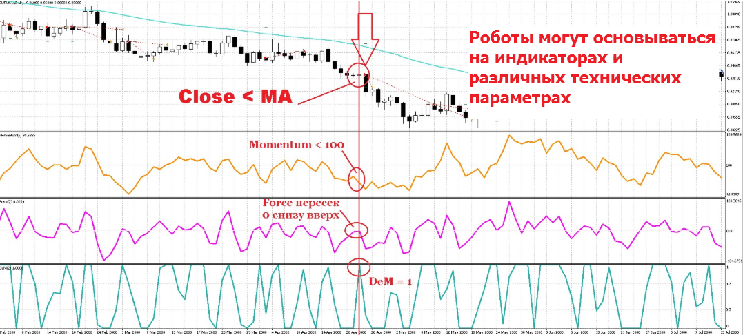 авто торговля форекс