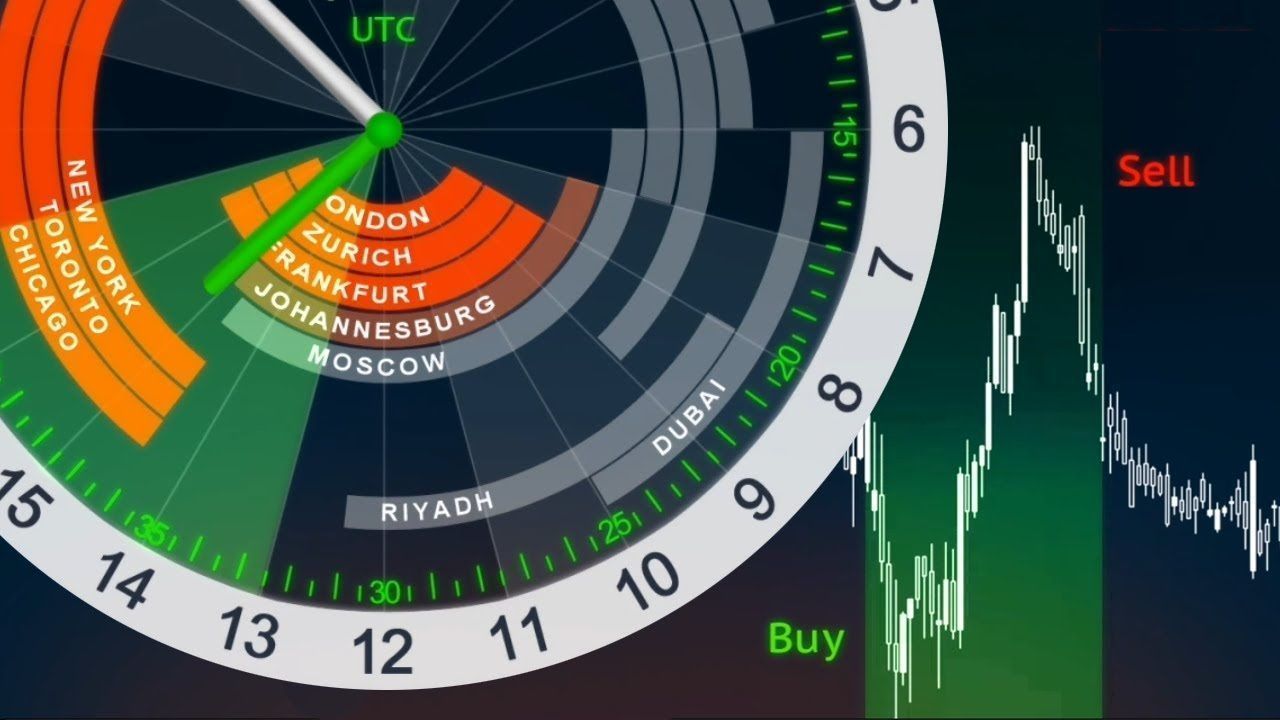 время работы форекс по москве