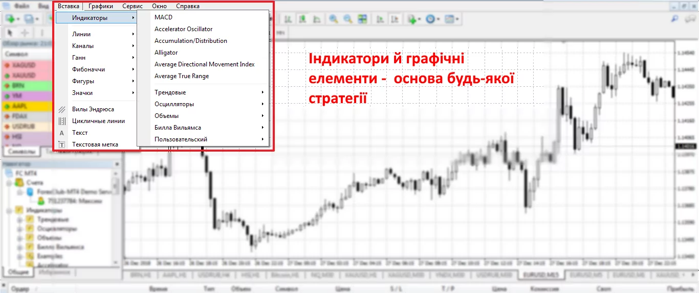 стратегії торгівлі форекс