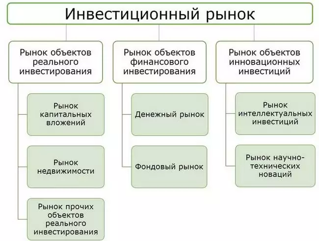 структура международного финансового рынка