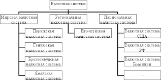 мировая валютная система сегодня