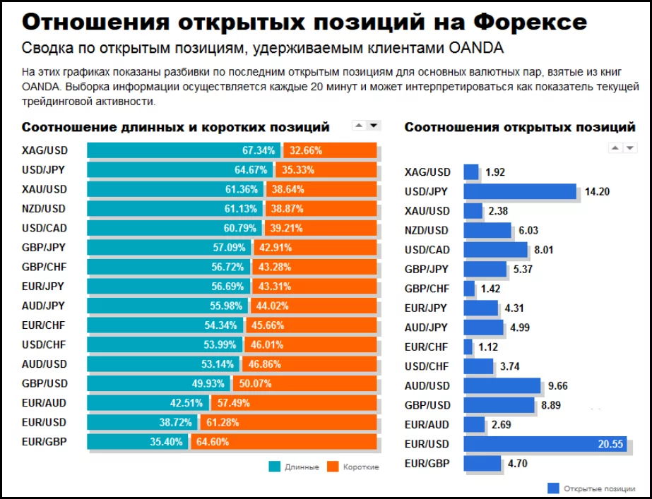 длинная позиция (лонг)