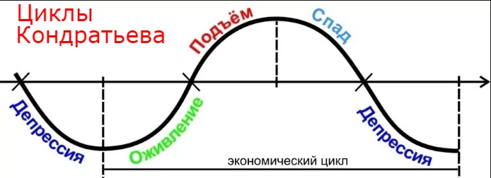 волновой анализ форекс