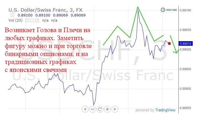 фигура голова плечи