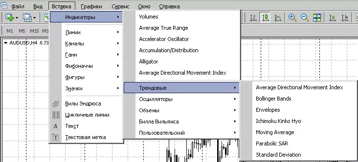 как установить индикатор в мт4