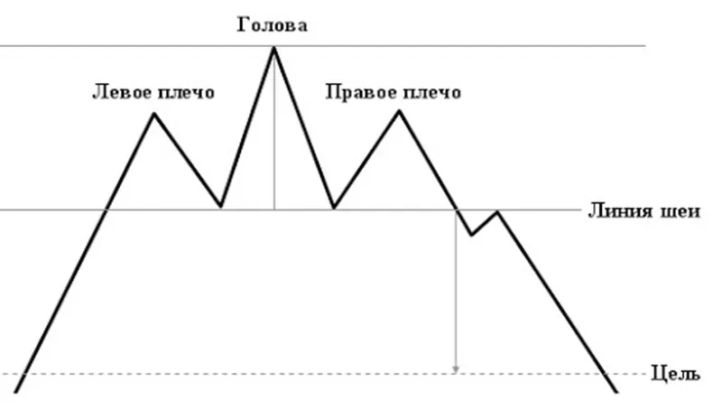 индикатор голова и плечи