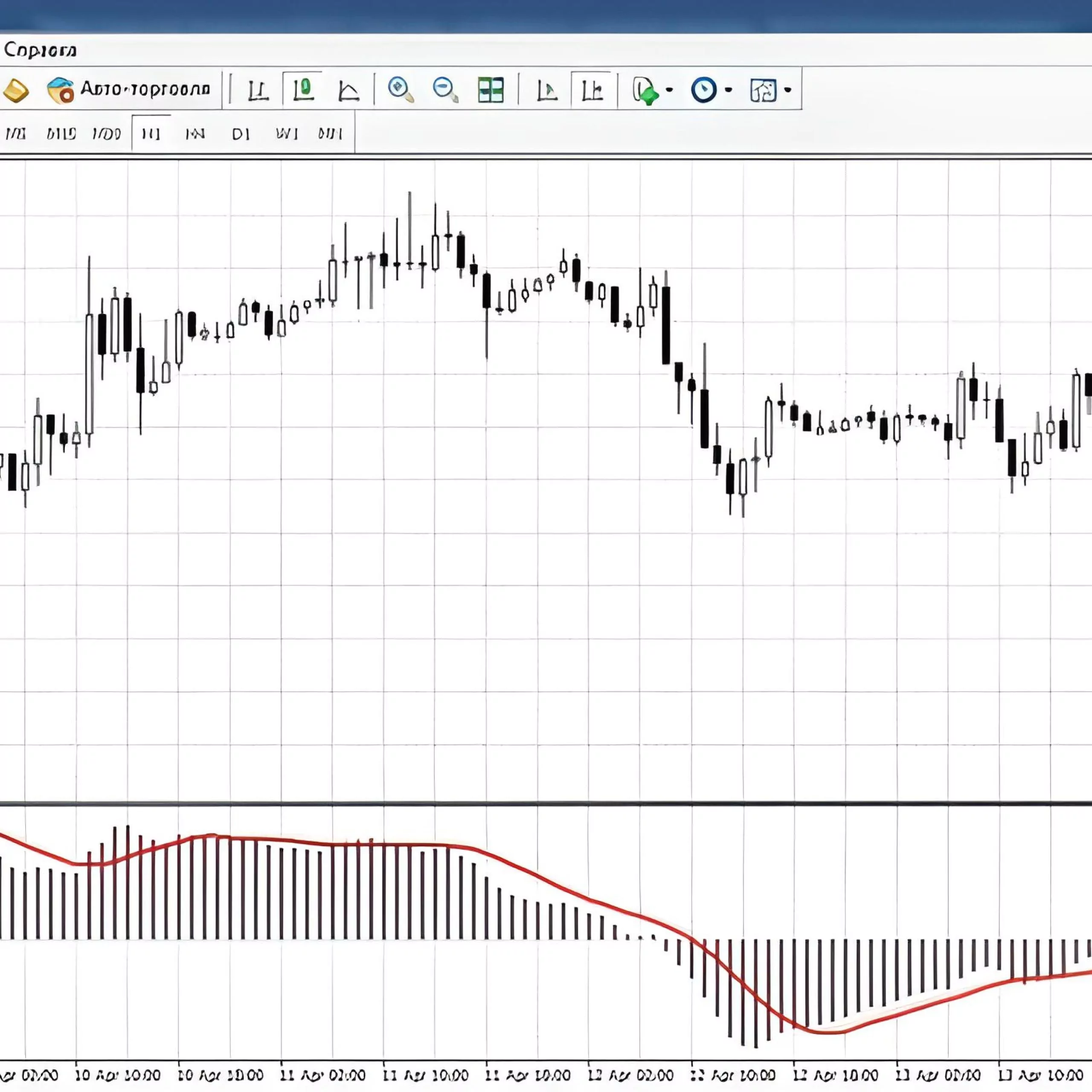 Осцилятор MACD