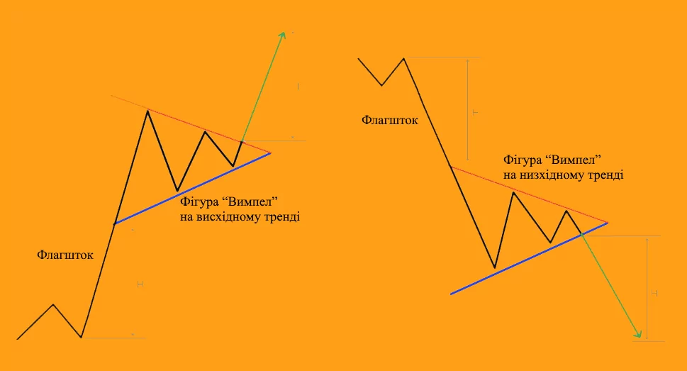 фігура вимпел