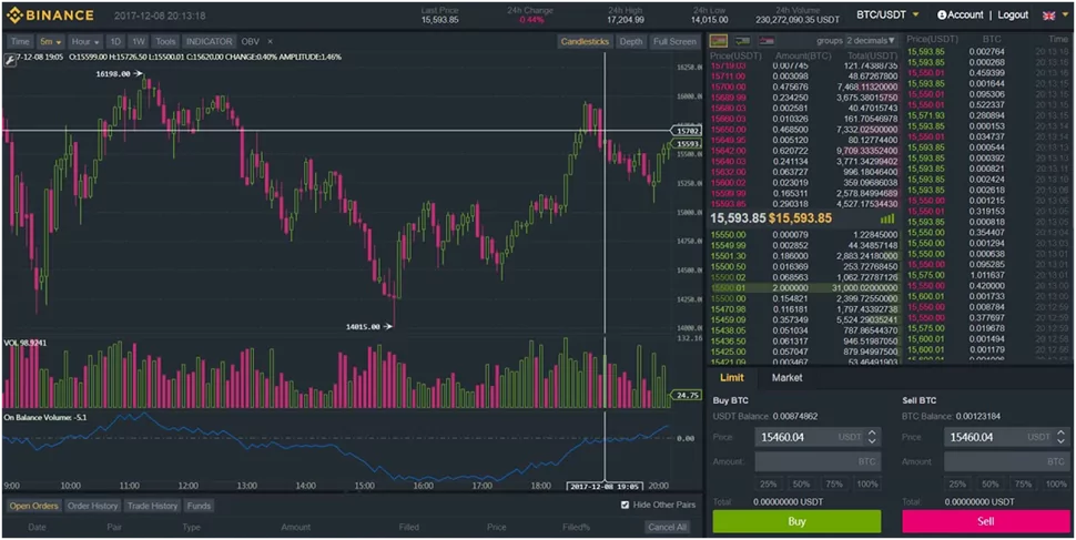 Как выглядит индикатор объема торгов Бинанс