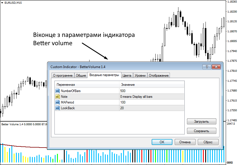 параметри індикатора Better volume