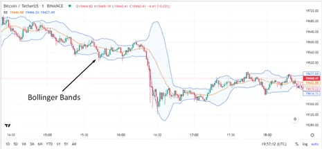 індикатор для скальпінгу Binance