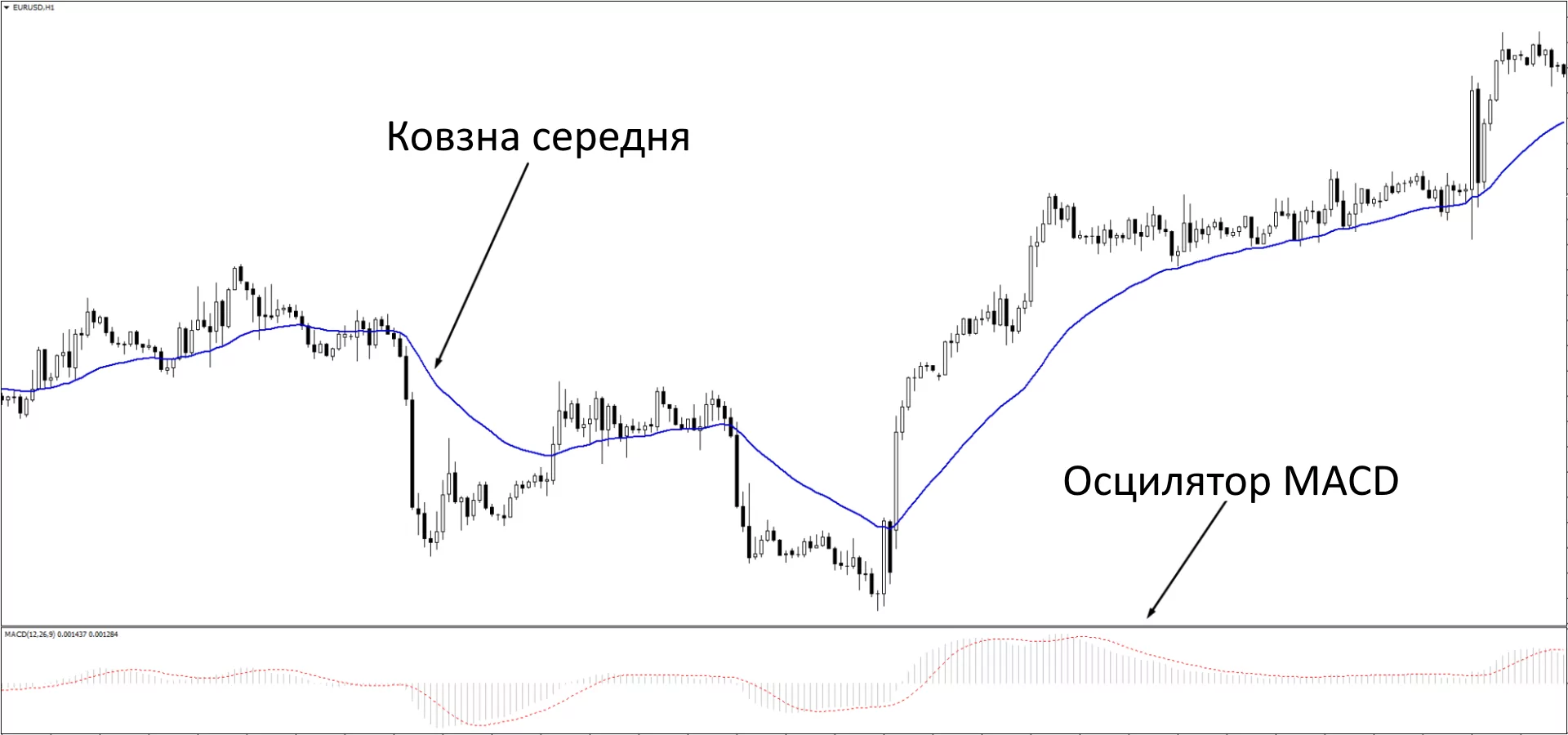 Індикатор криптовалют